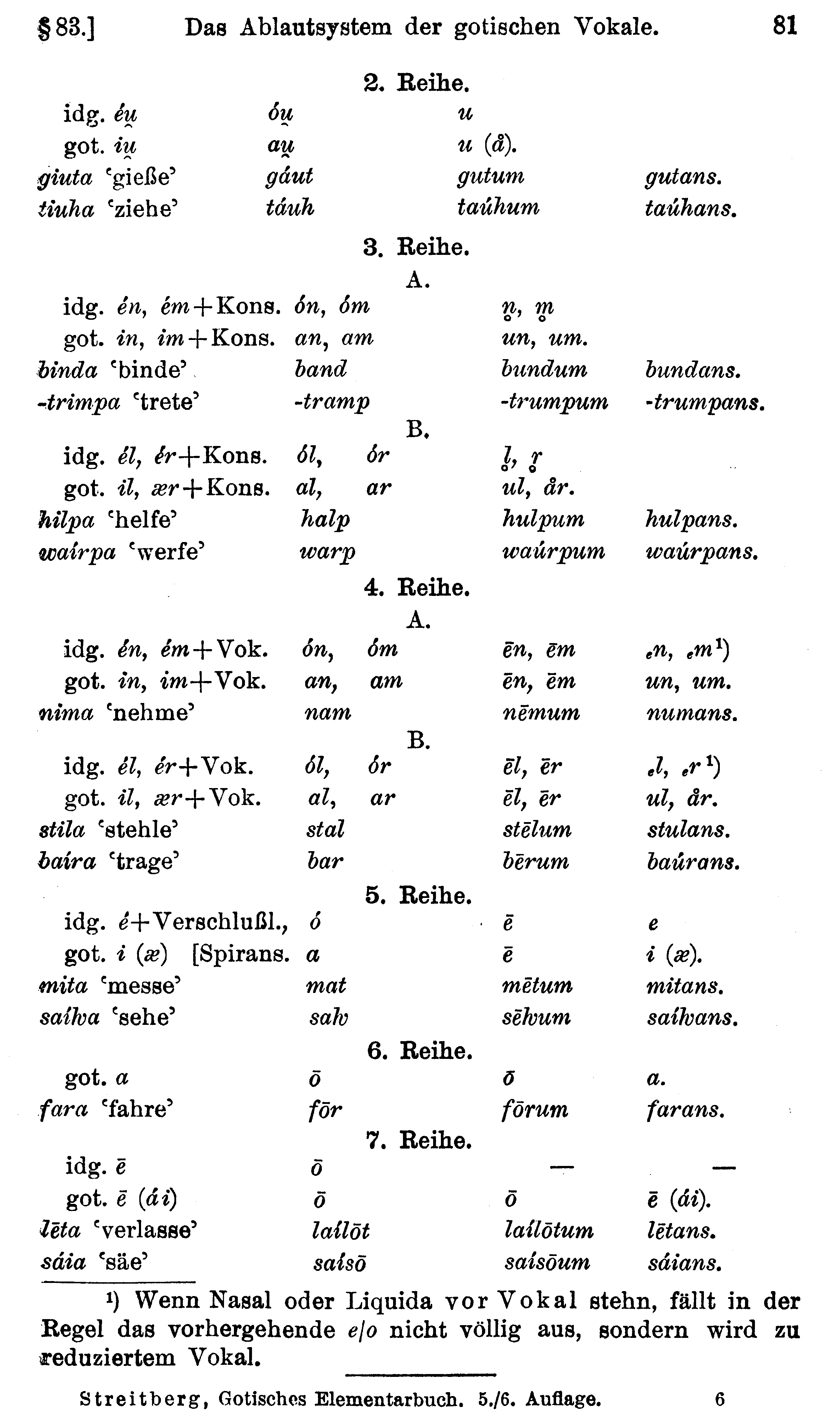 facsimile image (Streitberg 1920, p. 81)